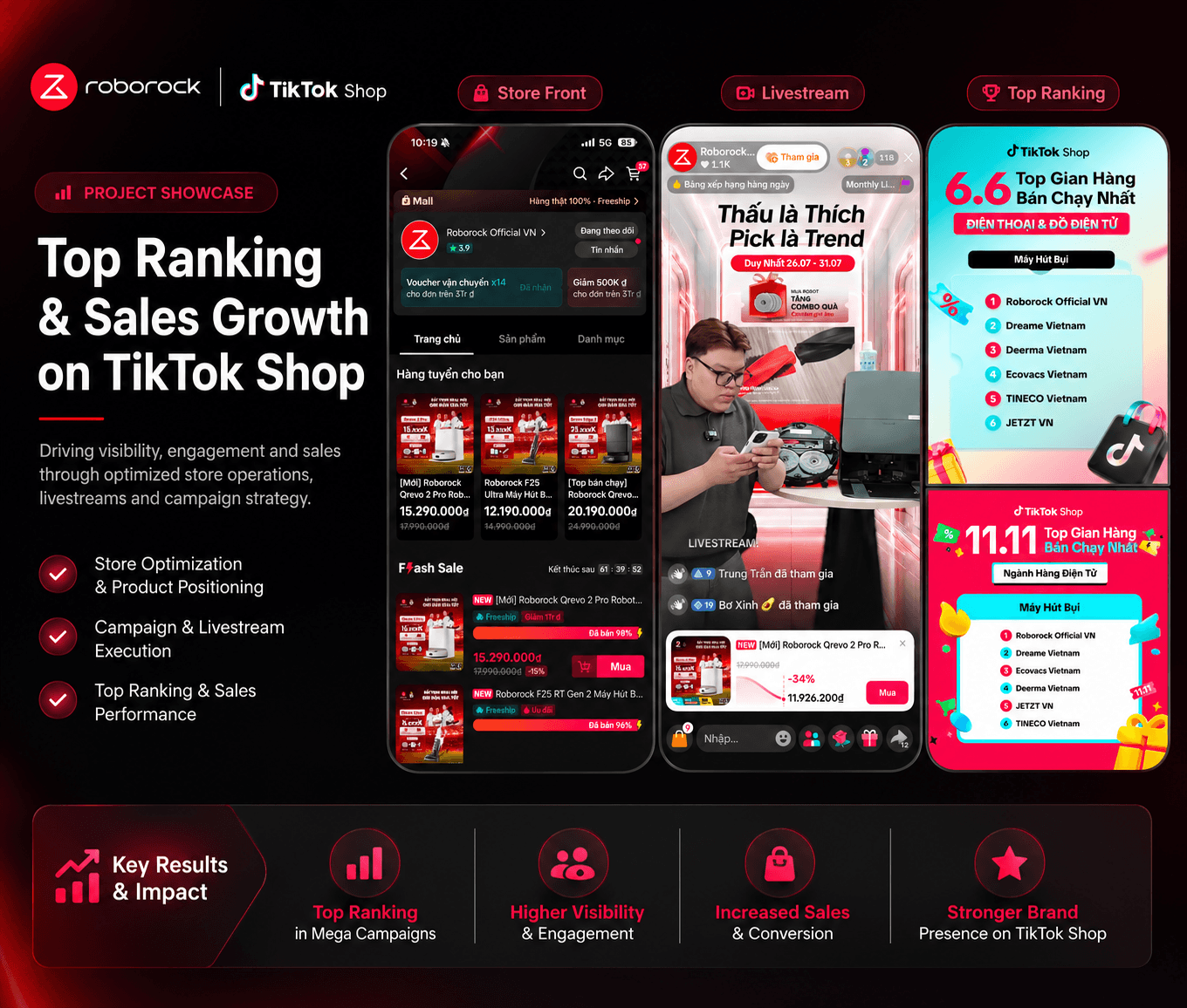 TikTok Shop Storefront Operations